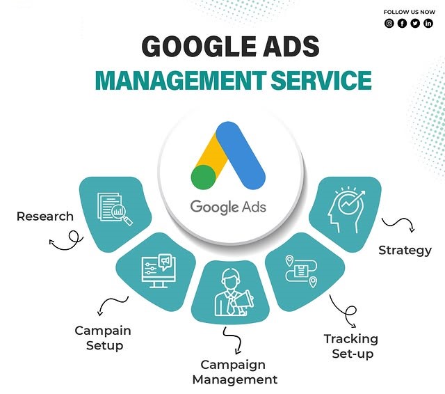 Google Ads Management Services and PPC Advertising Solutions in Pakistan