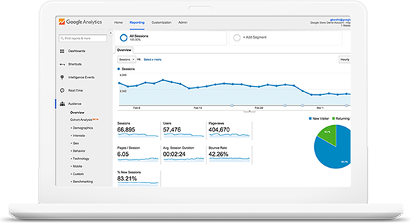 SEO Services in Pakistan for Business Growth, Website Ranking, Organic Traffic and Online Sales Improvement
