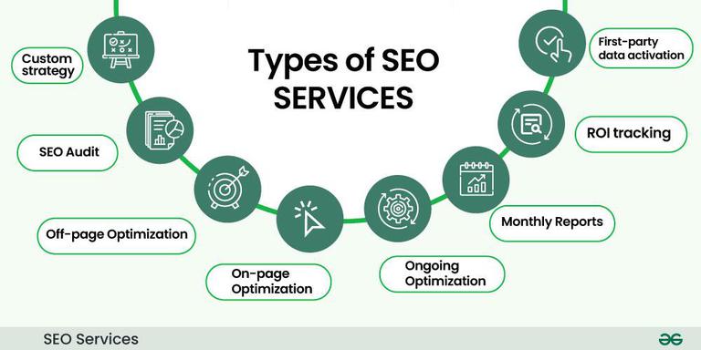 Top SEO Services Company in Pakistan to Boost Google Search Rankings