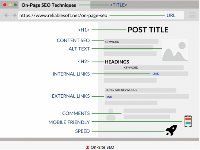 on-page SEO vs off-page SEO difference explained for Google ranking