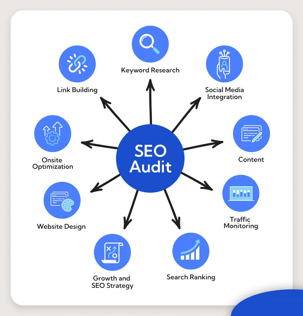 SEO audit services in Pakistan 2026 | website ranking analysis Google SEO report