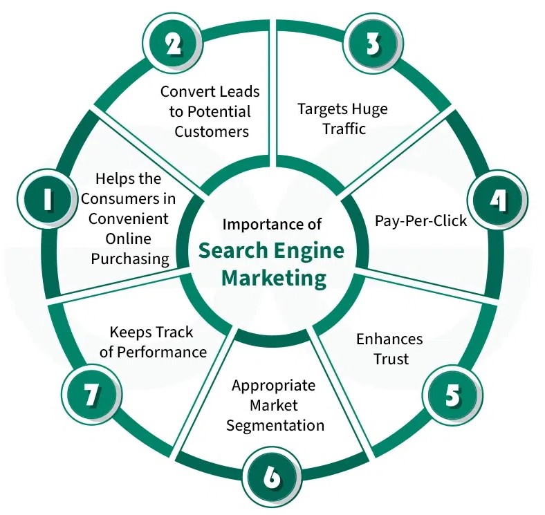 SEM services in Pakistan 2026 | Google Ads marketing Pakistan SEO advertising